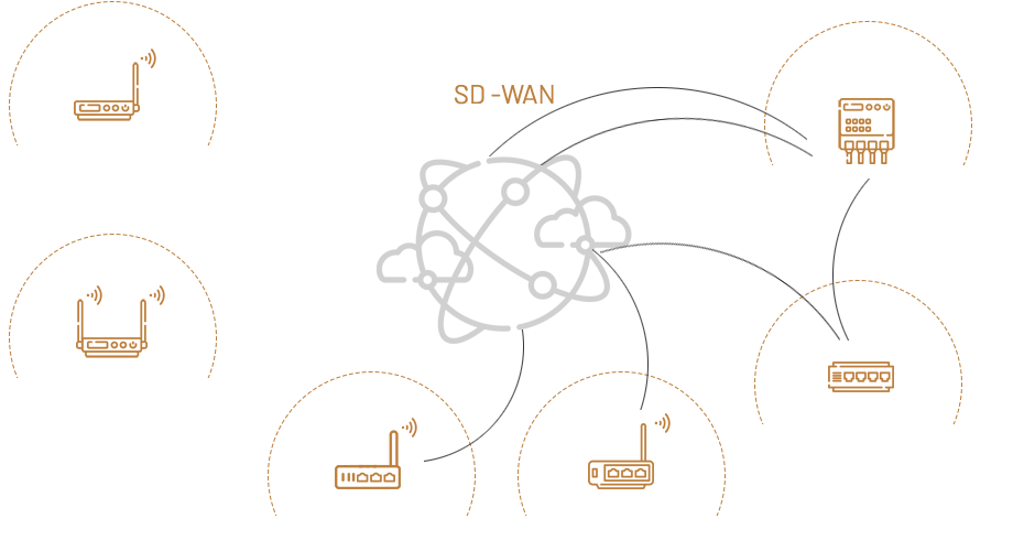 infografika sd-wan
