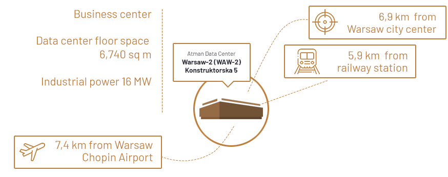 infograph_centradanych_waw2_en