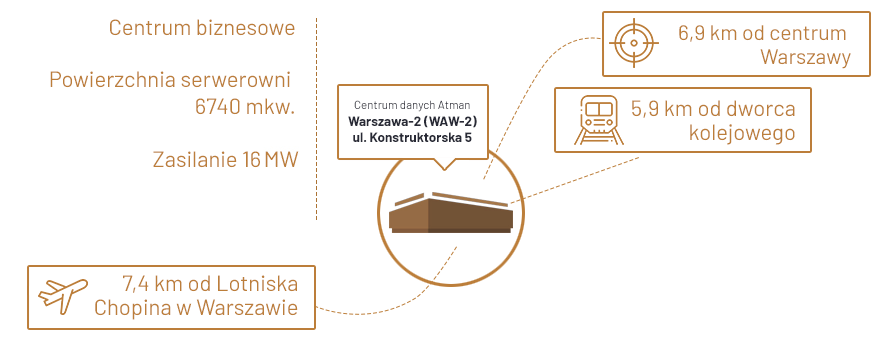 infograph_centradanych_waw2