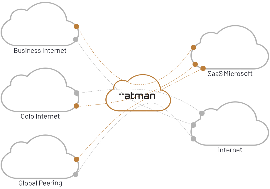 Atman Internet MAPS