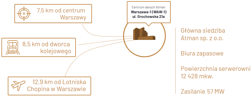 infograph_centradanych_waw1_c