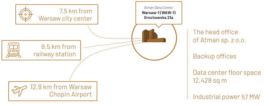 infograph_centradanych_waw1_en_c