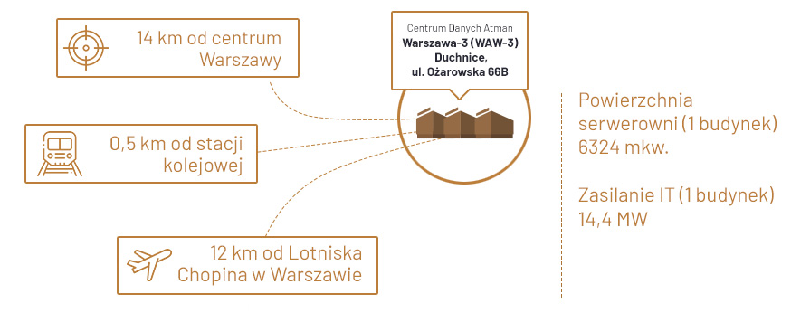 infografika Atman DC WAW-3