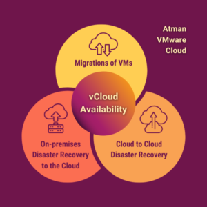 vCloud Availability diagram