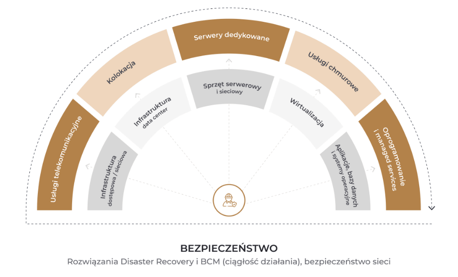 Wachlarz rozwiązań IT Atmana