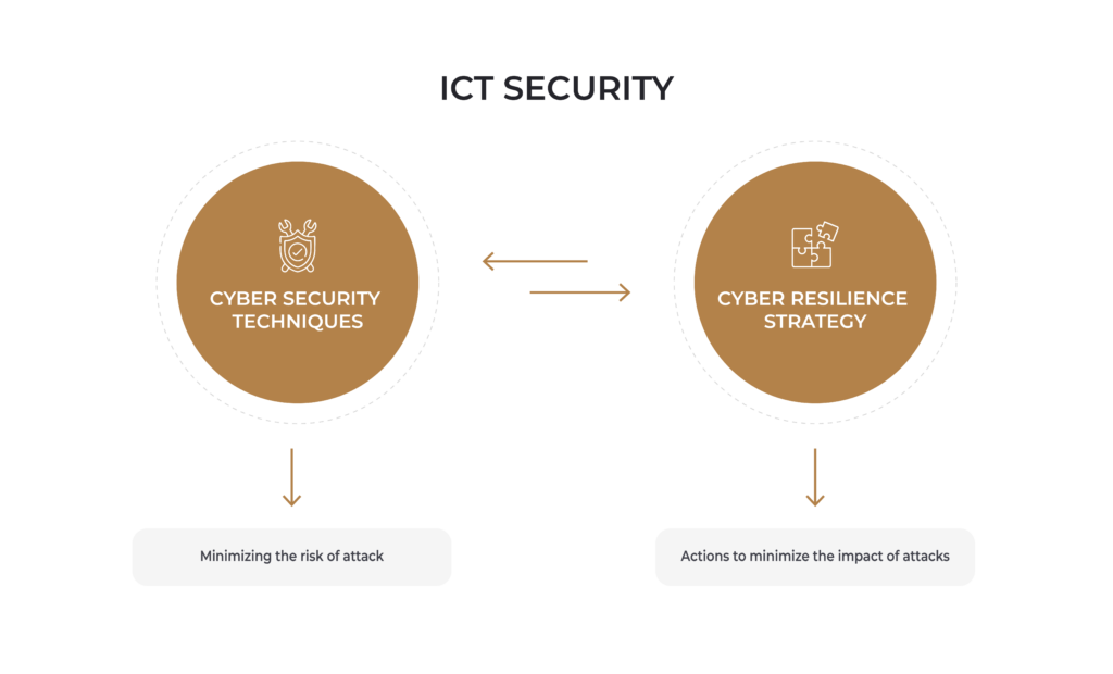 ICT Security