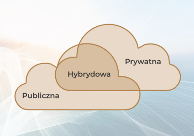Dwa symbole chmury częściowo nachodzące na siebie. Jedna ma napis Publiczna, druga - Prywatna, a część wspólna - Hybrydowa.