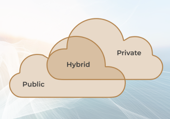 There are two cloud symbols that are partially overlapping each other. One is labeled "Public" and the other "Private." The overlapping part is labeled "Hybrid."
